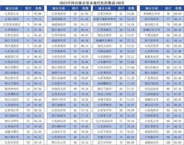 九游会入口网址城市24小时瞄准全球中心中部省会再造一座城